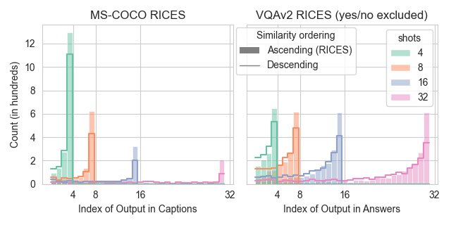 recency bias graph