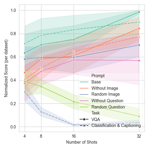 behaviour of altered modalities graph