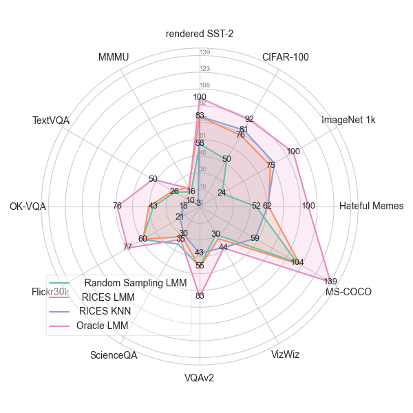 majority bias graph